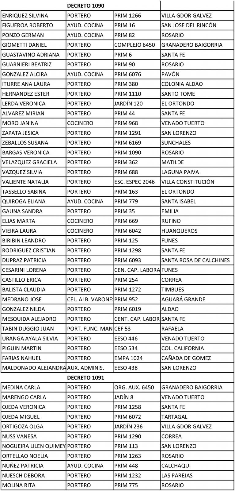 Nuevas-titularizaciones-descarga-el-listado-2