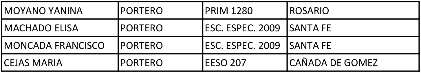 Nuevas-titularizaciones-descarga-el-listado-3