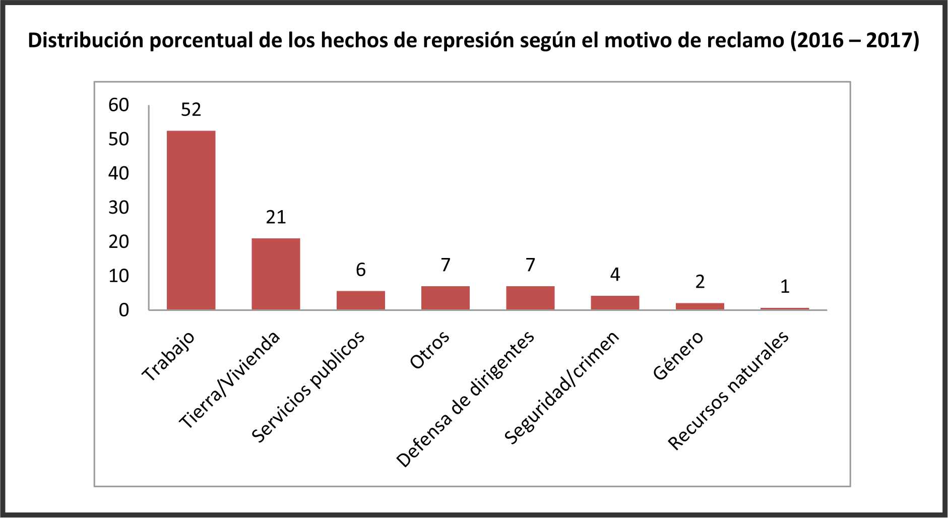 Cuadro_1_represi__n_protesta