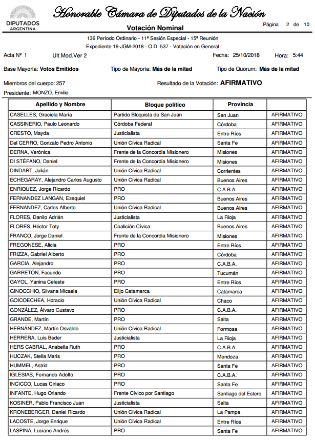 Listado_diputados_002