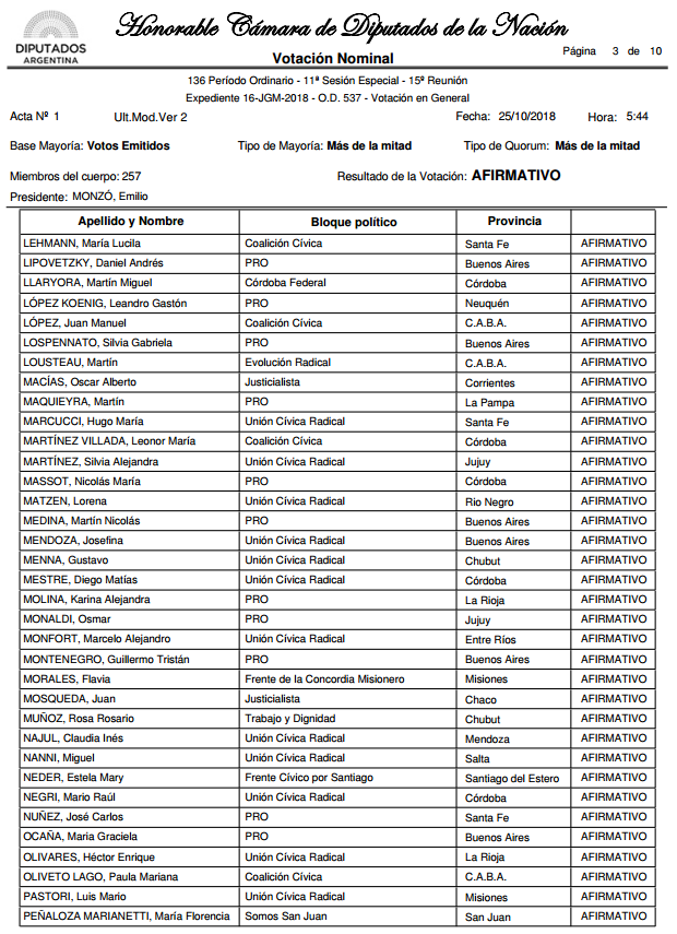 Listado_diputados_003