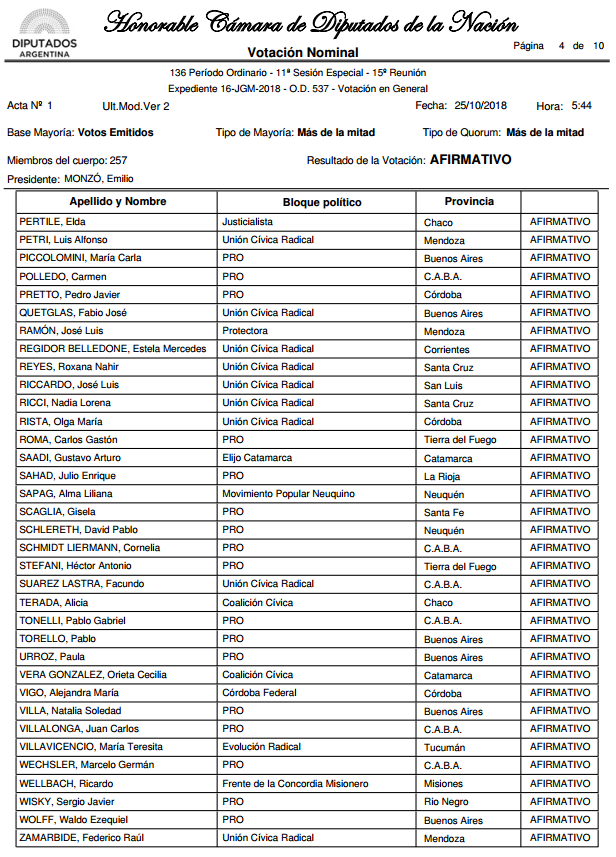 Listado_diputados_004