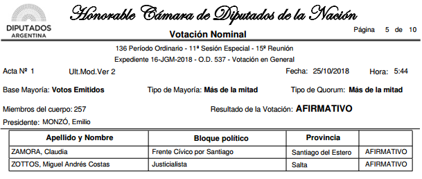 Listado_diputados_005
