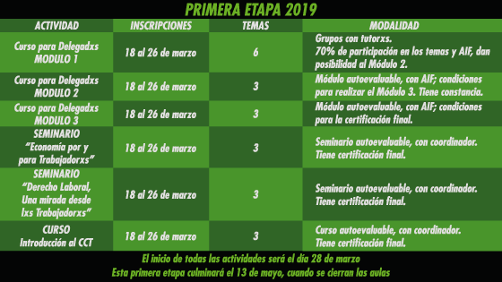 CRONOGRAMA_PLATAFORMA_1___ETAPA