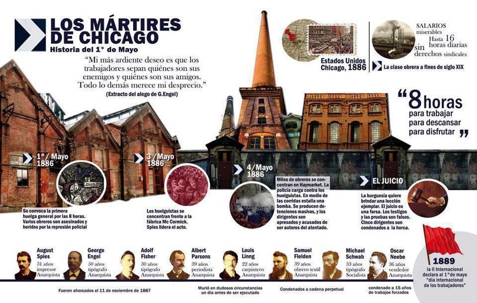 Infograf__a_1ro_de_Mayo