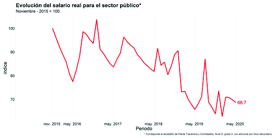 GRAFICO_01