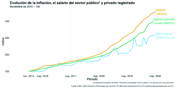 GRAFICO_02