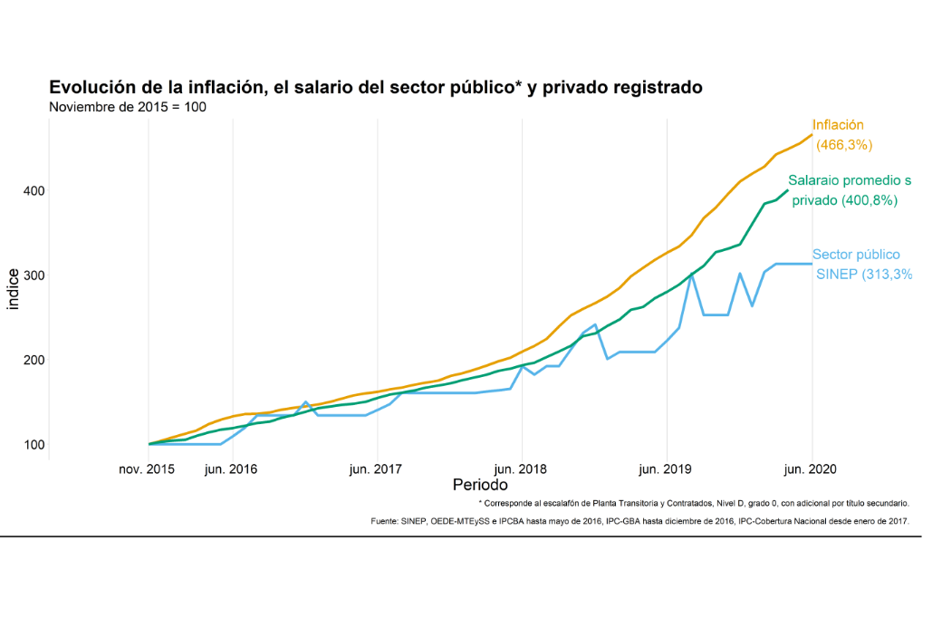 Indec___3_