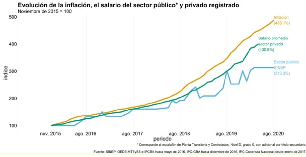 INDEC_Graf_1