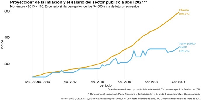 INDEC_Graf_2