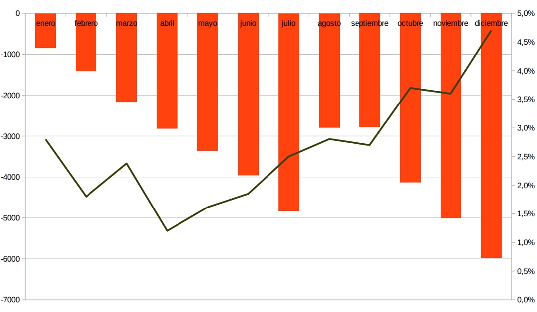 Grafico_01