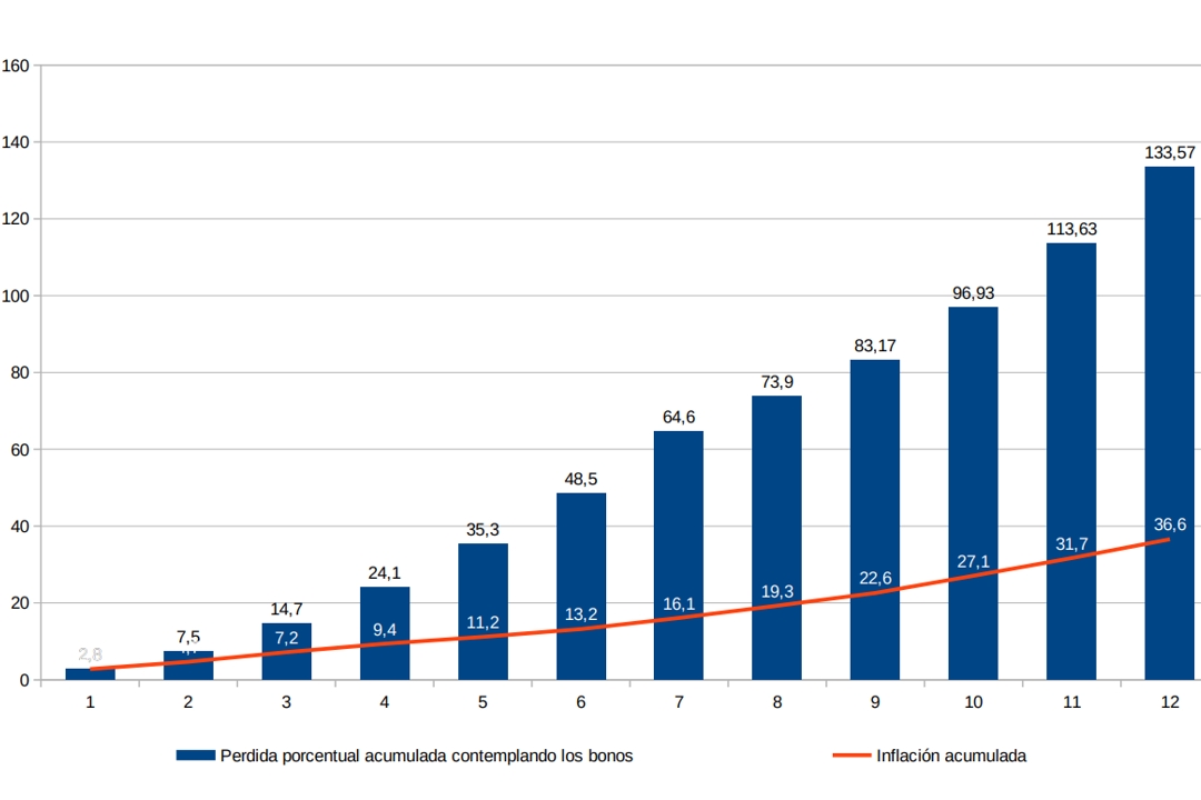 Grafico_02