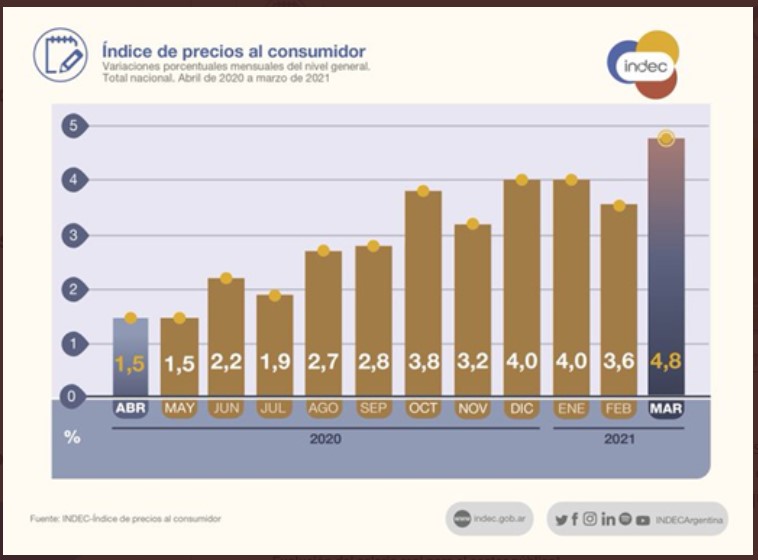 Indec_-_variaci__n_de_precios