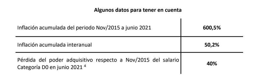 ATE_Indec_-_Inflaci__n_junio_2021